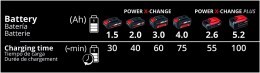 Einhell 18v Double Quick Charger5